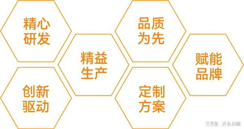 輕資產(chǎn)創(chuàng)業(yè)新風(fēng)口 信息技術(shù)咨詢服務(wù)如何成為燕窩市場(chǎng)的破局利器
