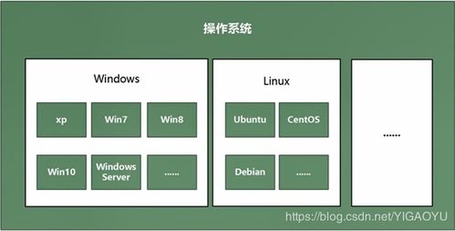 Web應用基礎架構與基礎軟件技術服務