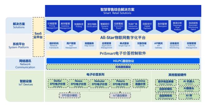 漢朔科技開啟申購(gòu) 解碼全球門店數(shù)字化龍頭的基礎(chǔ)軟件技術(shù)服務(wù)競(jìng)爭(zhēng)力