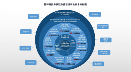 全面升級(jí)！星環(huán)科技基礎(chǔ)軟件再突破，以核心技術(shù)賦能數(shù)字中國(guó)建設(shè)新篇章